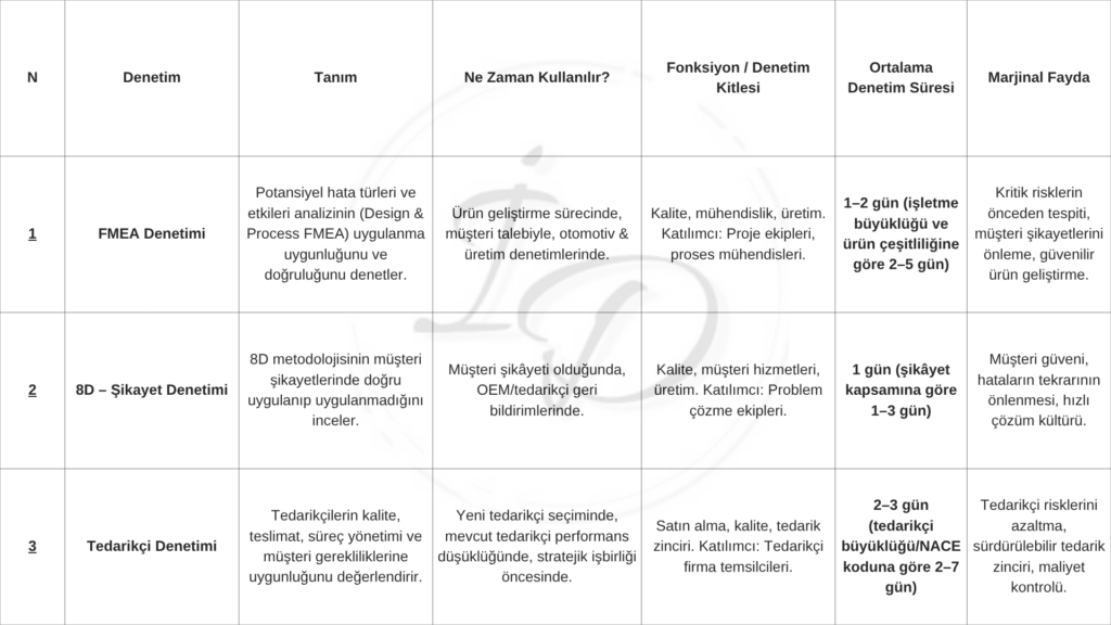 Geçerli görselin alternatif metni yok. Dosya adı: web-site-denetim-hiz-3.png